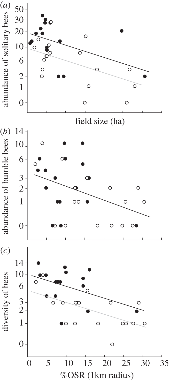 Figure 3.