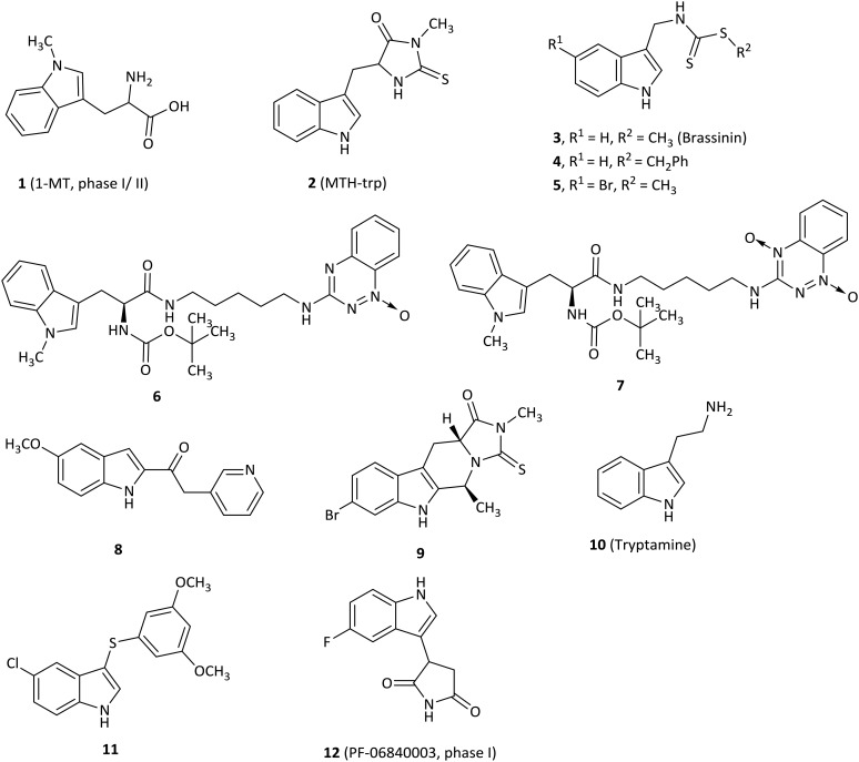 Fig. 3