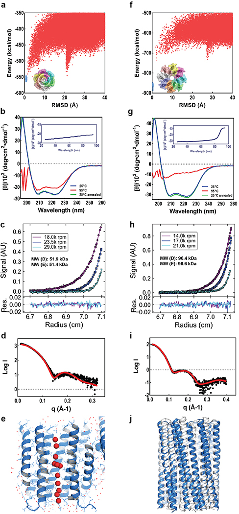 Extended Data Fig. 1 |