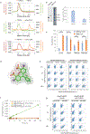 Extended Data Fig. 6 |