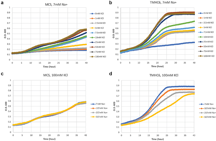 Extended Data Fig. 4 |