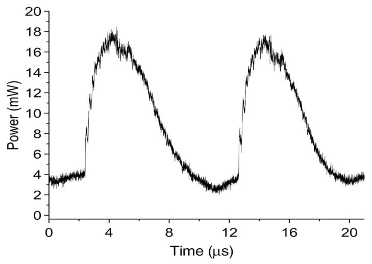 Fig. 2