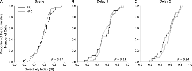 Figure 11.