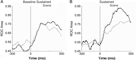 Figure 10.