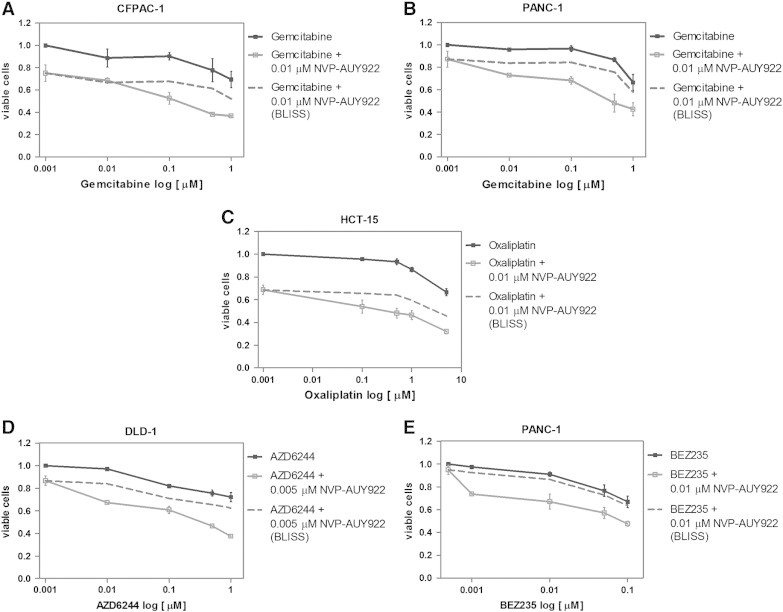 Figure 11