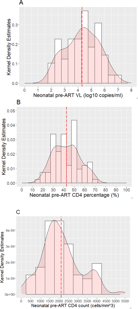 Figure 1: