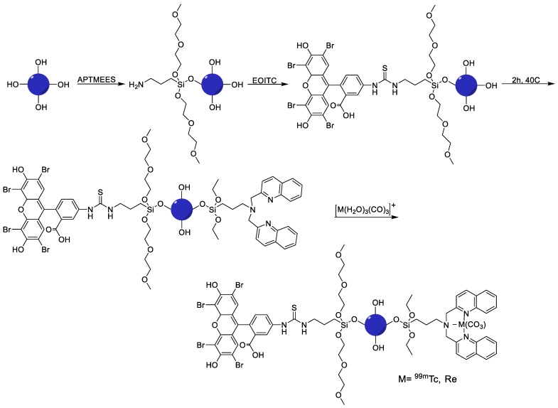 Figure 9