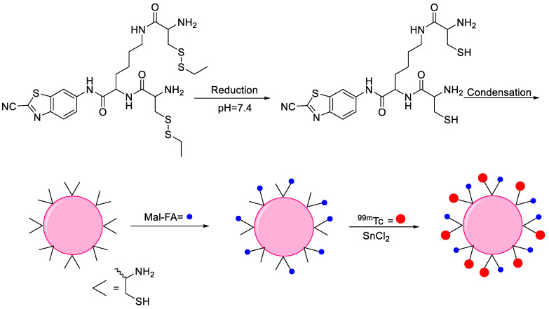 Figure 13