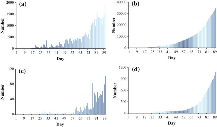 Fig. 2