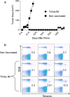 Fig. 4