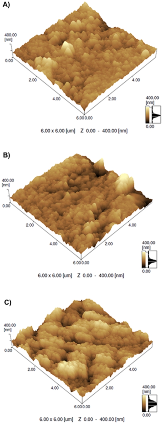 Figure 6