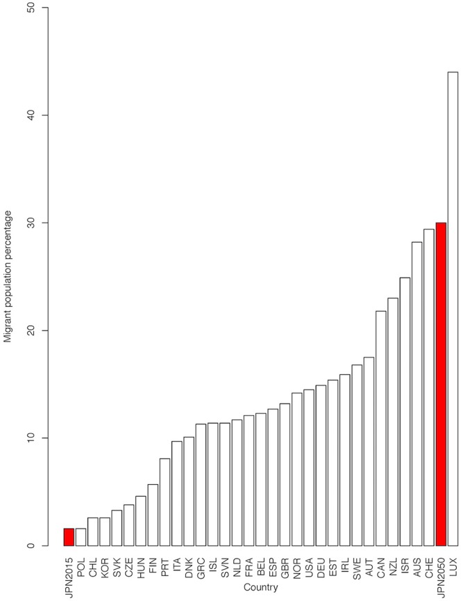 Fig 5