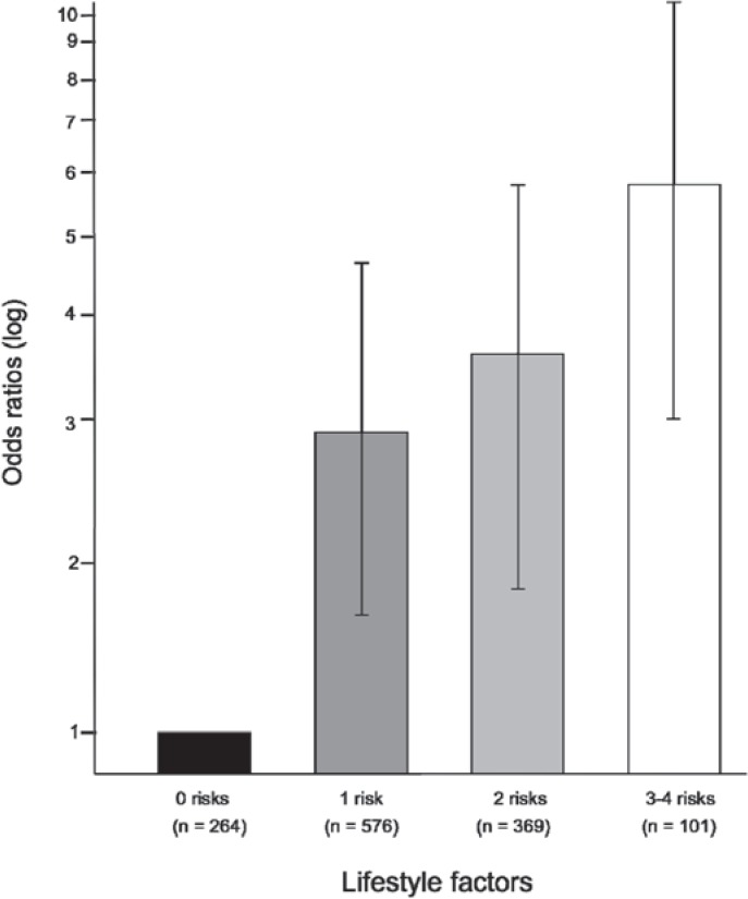 Fig. 2