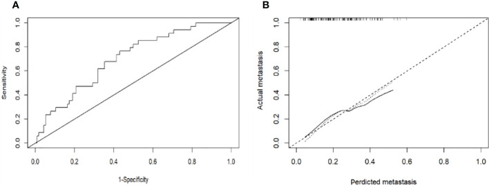 Figure 5