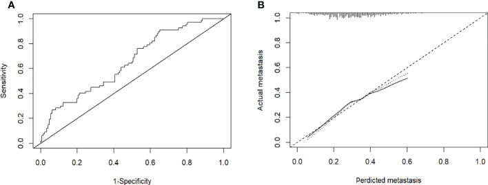 Figure 4