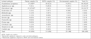 Table III