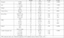 Table II