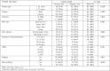 Table IV