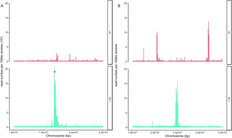 Figure 4: