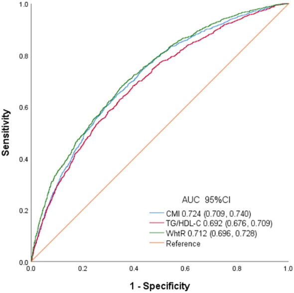 Figure 4