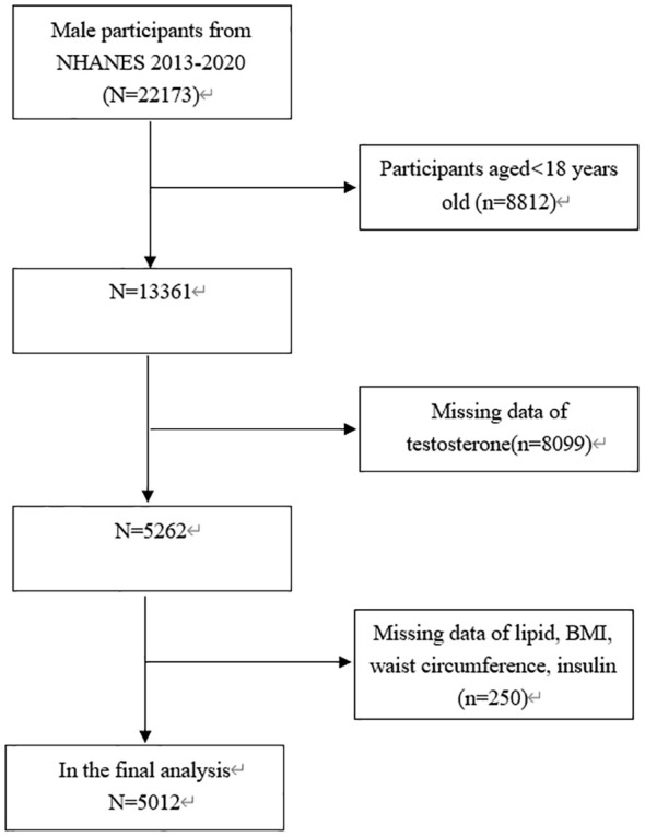 Figure 1