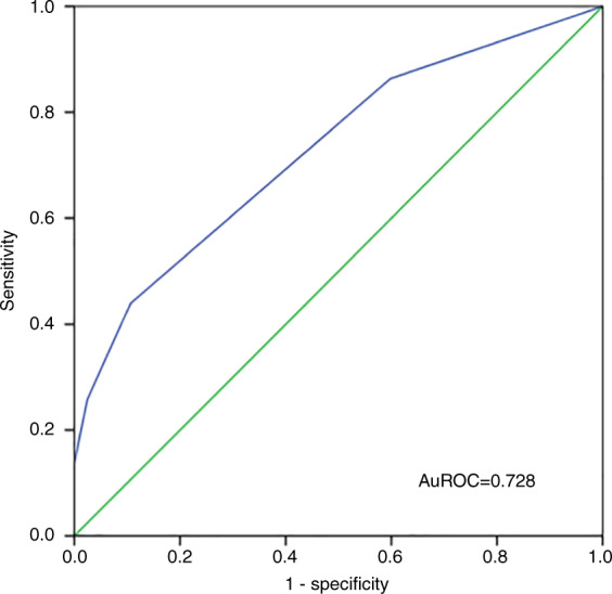 Fig. 7
