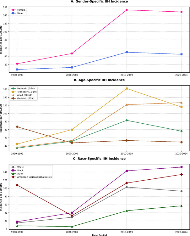 Figure 3: