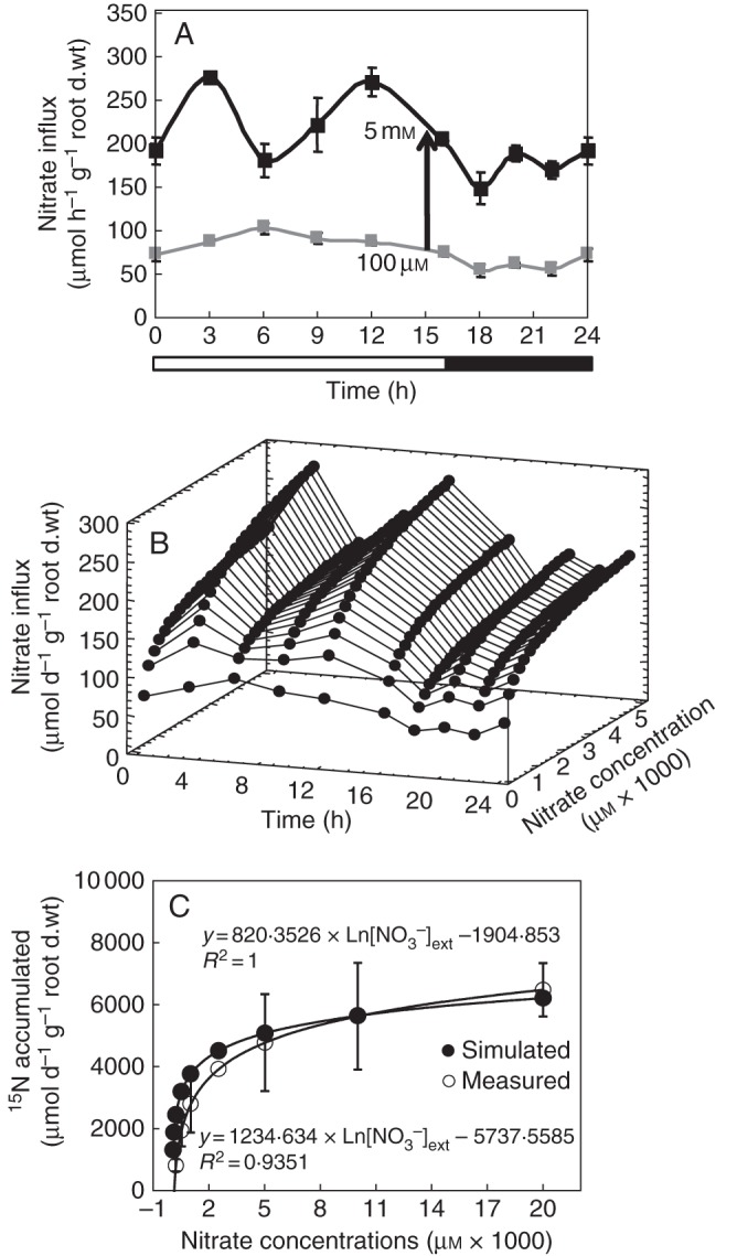 Fig. 6.