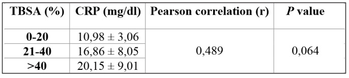 Table V