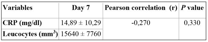 Table VI