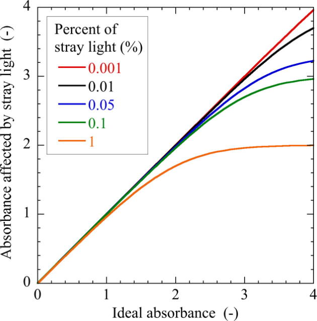 Fig. 13