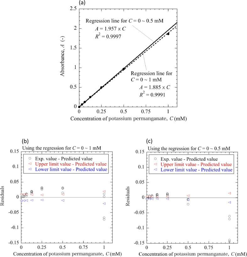 Fig. 12