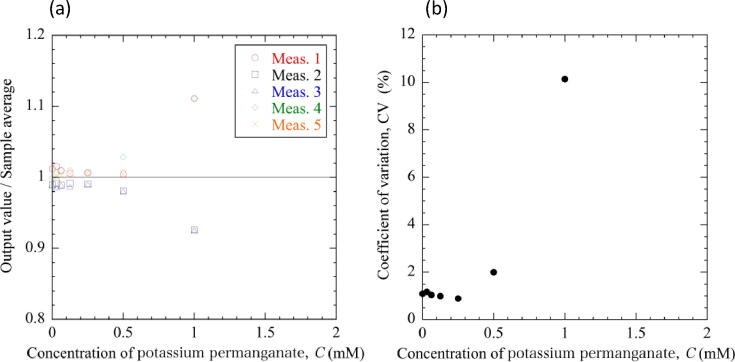 Fig. 11