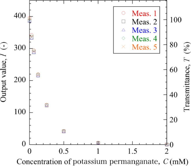 Fig. 10