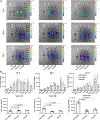 Extended Data Figure 7.