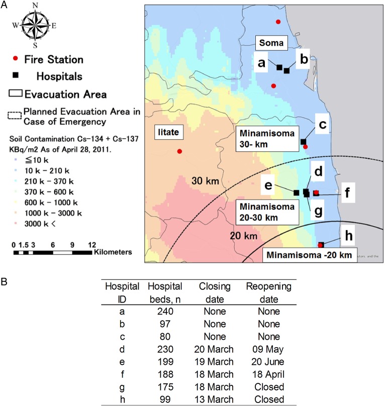 Figure 1