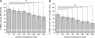 <b>FIG. 4.</b>