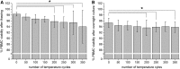 <b>FIG. 3.</b>
