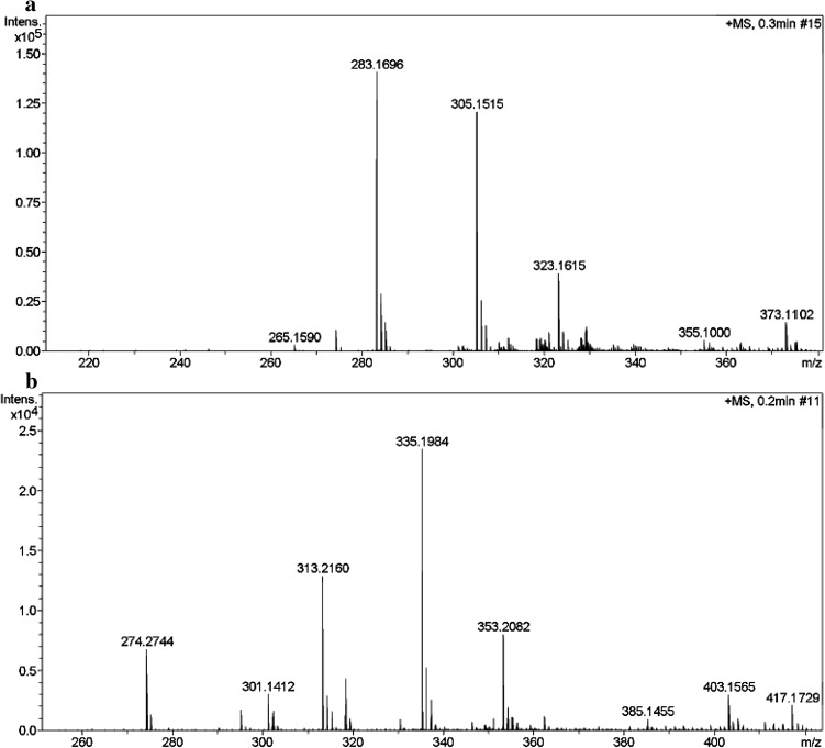 Fig. 3