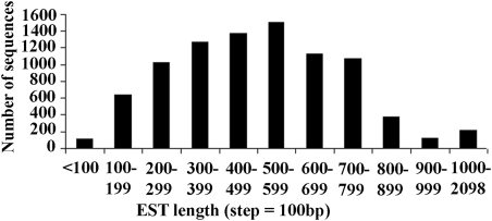 Figure 1.