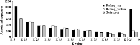 Figure 2.