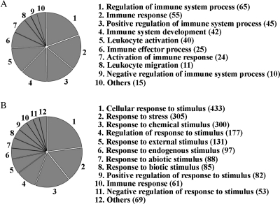 Figure 3.