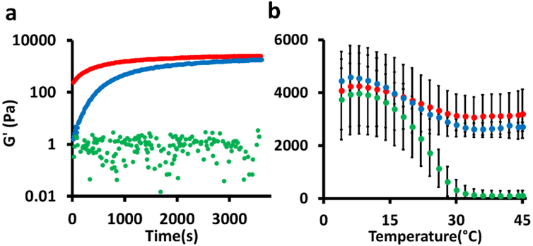 Figure 4: