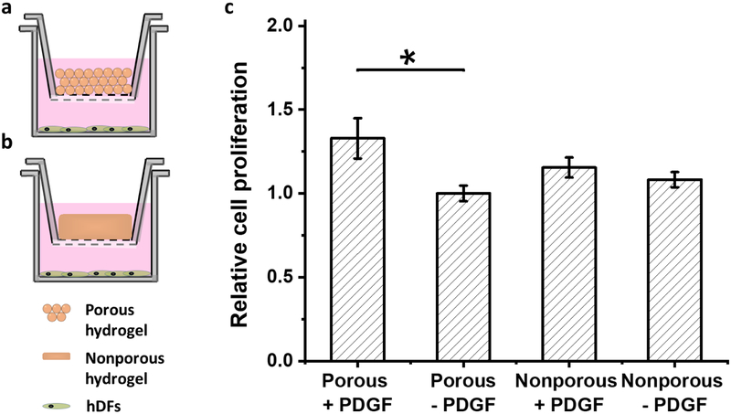 Figure 9: