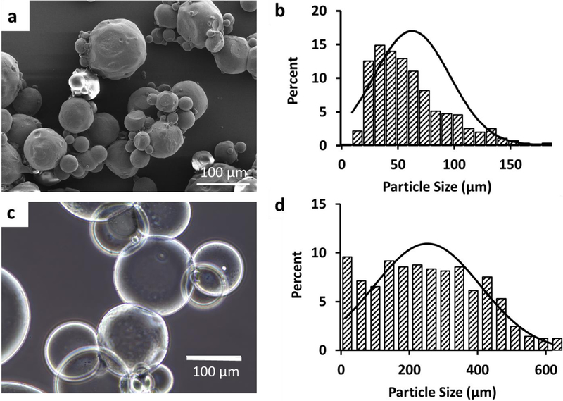 Figure 2: