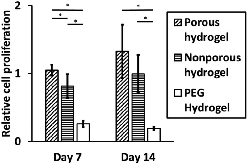 Figure 5: