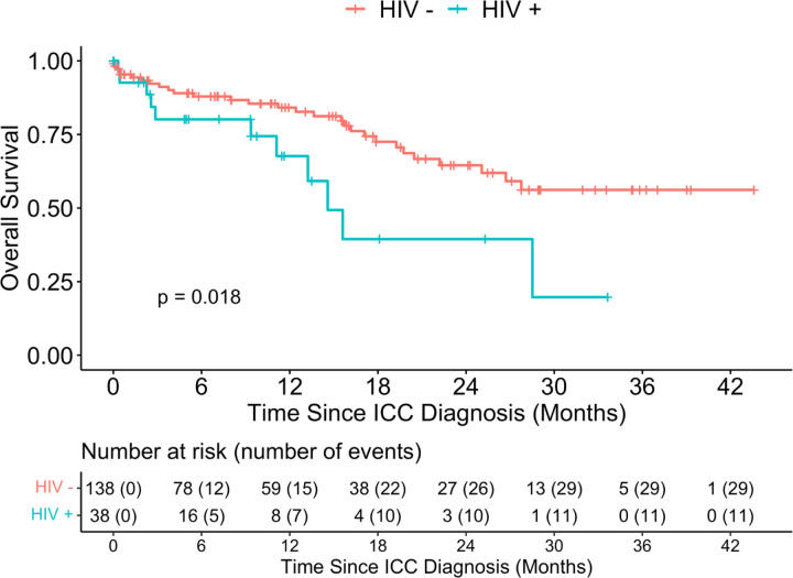 Fig. 2: