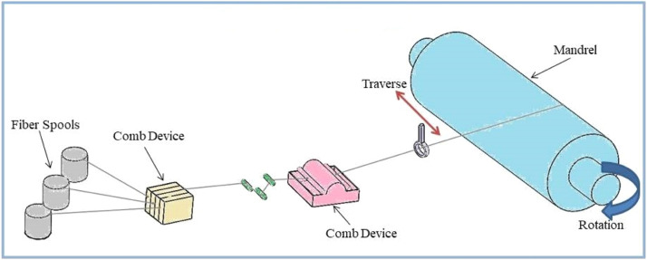 Fig. 2