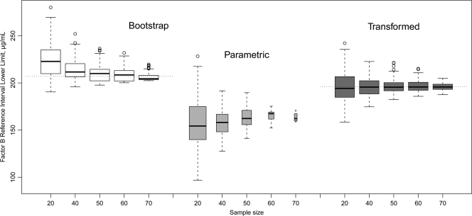 FIG. 2.