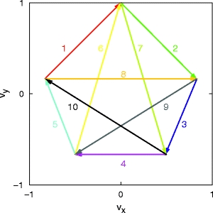 Fig. 4